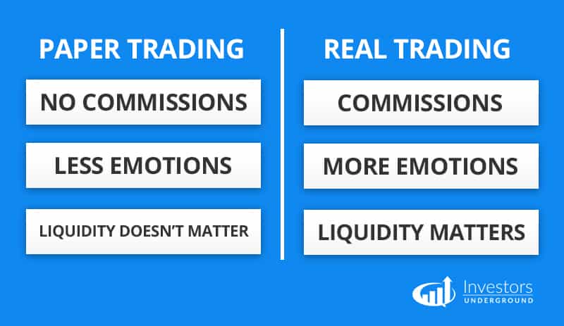 Paper Trading vs. Real Trading