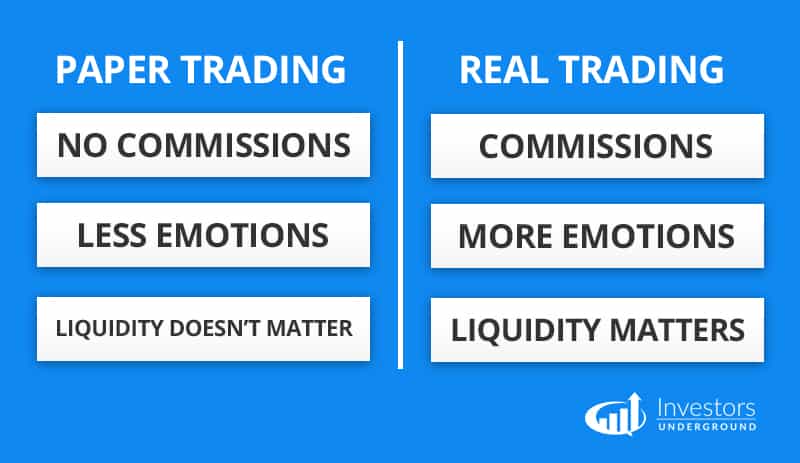 Paper Trading Vs. Real Trading