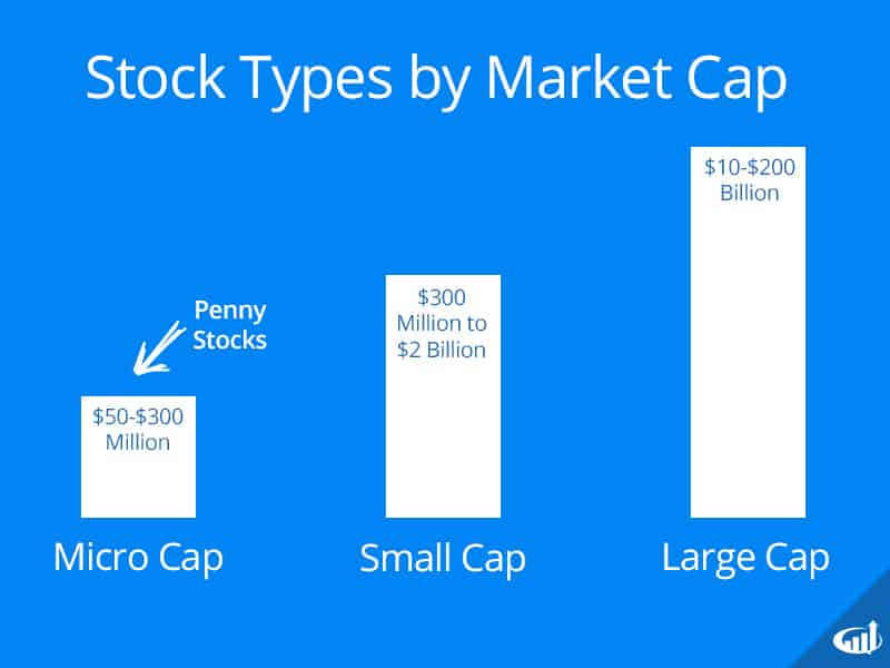 Stock Types by Market Cap