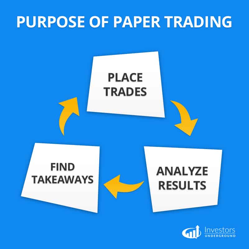 Purpose Of Paper Trading