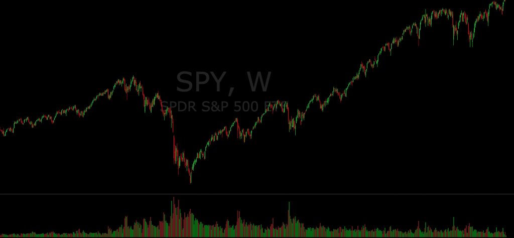 Spy Index Fund Etf