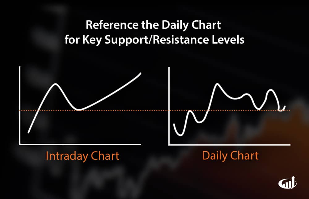 Dailycharts