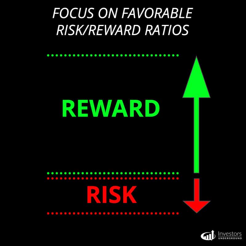 Risk Reward Ratios