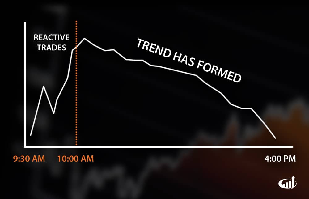 Stock Market Hours