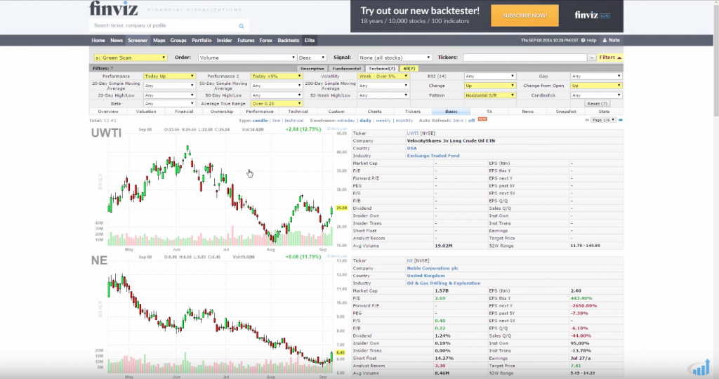 How To Use Finviz