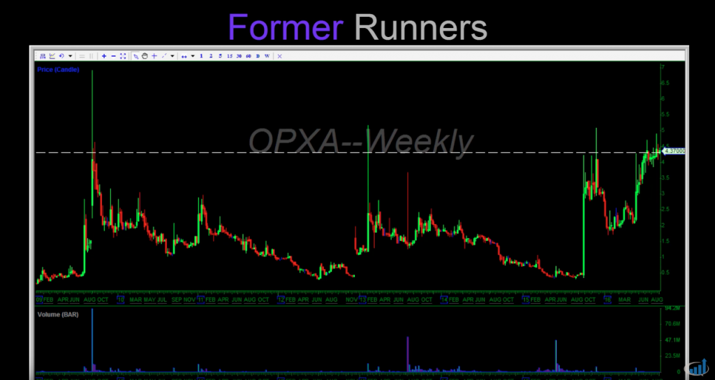 Former Runners Stocks