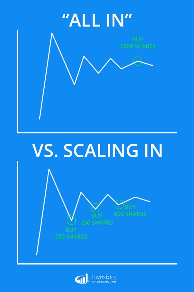 Scaling Into a Trade