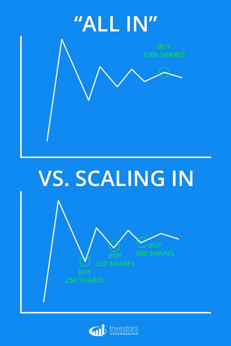 Scaling Into A Trade