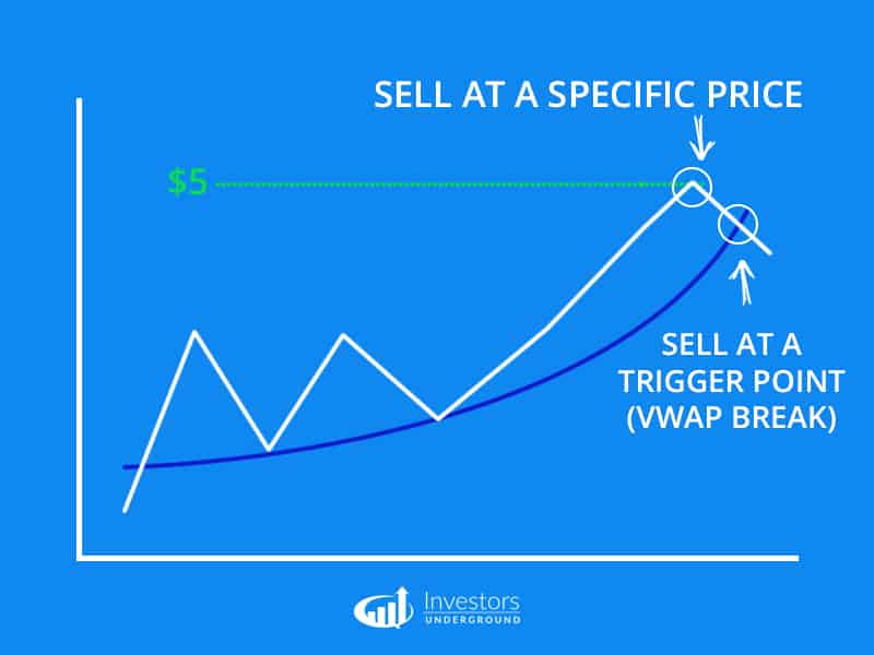 Setting Profit Targets