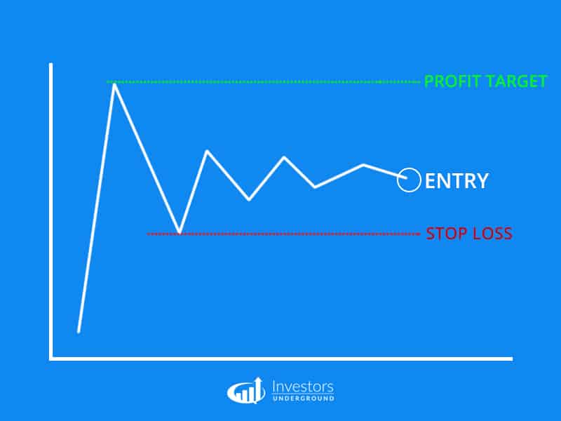 Stop Losses And Profit Targets