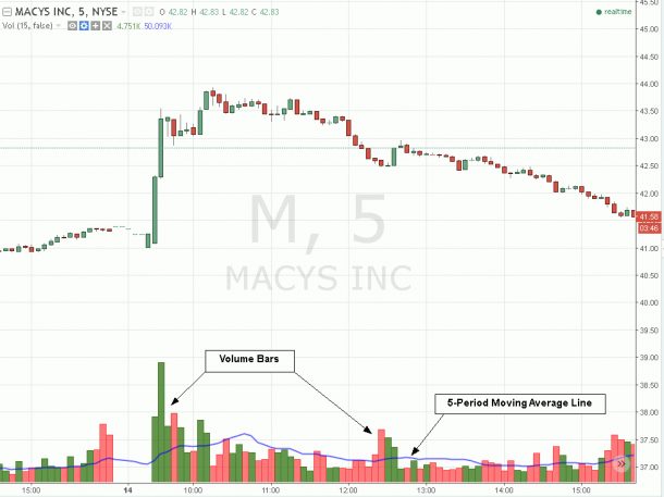stock-volume-what-is-volume-in-stocks-and-why-does-it-matter