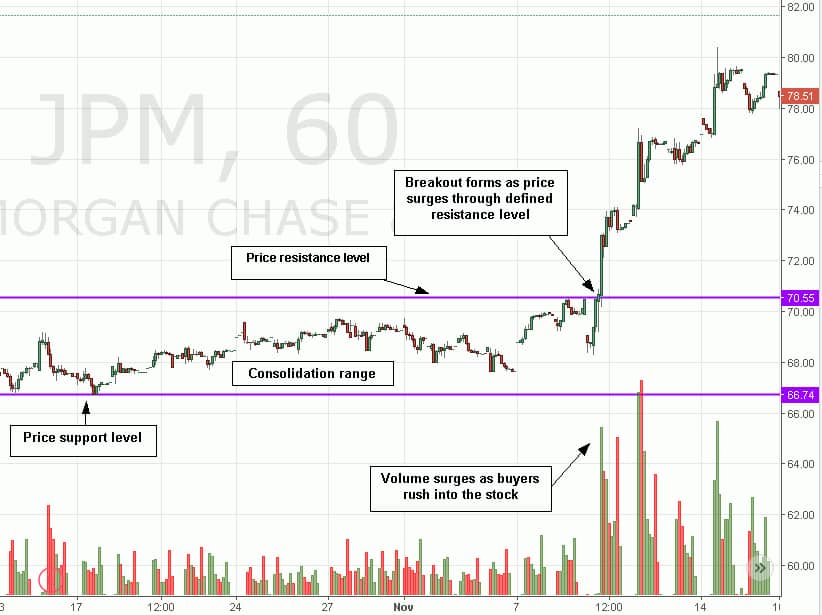 stock market breakouts