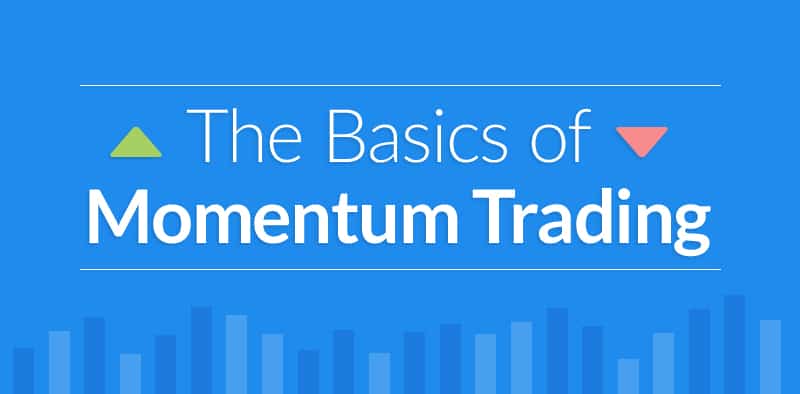 Momentum Charts Stock Market