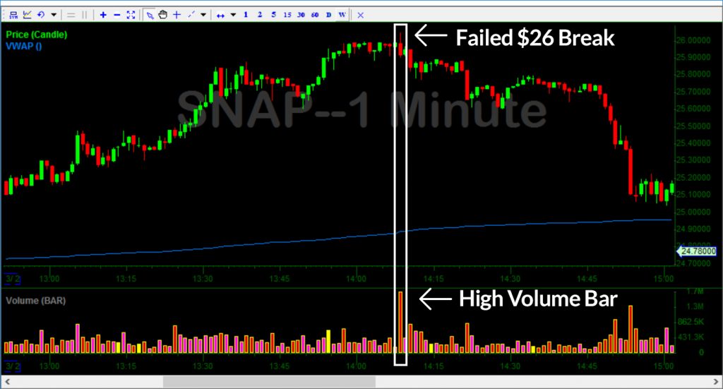 Snapchat Breakout Fail