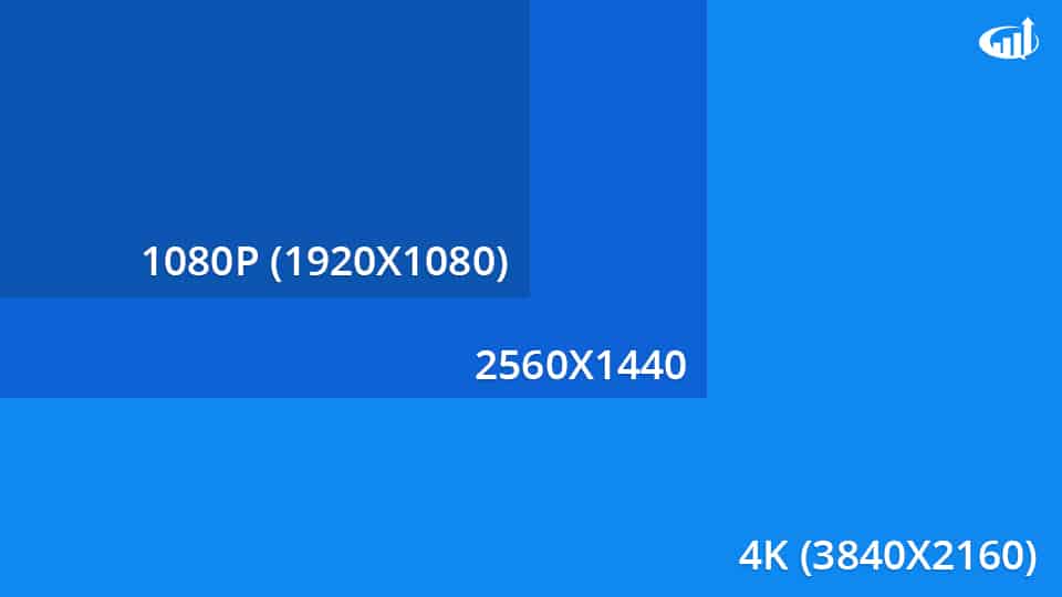 Screen Resolutions Comparison