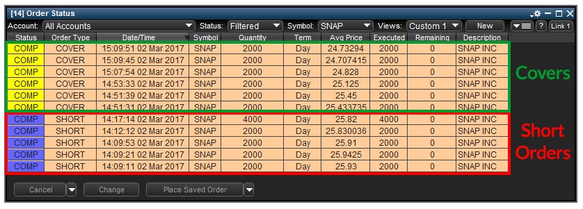 Snapchat Trades