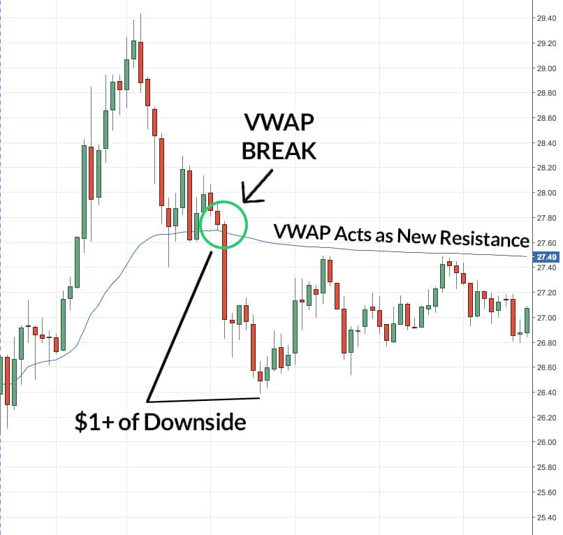 Vwap Crossover