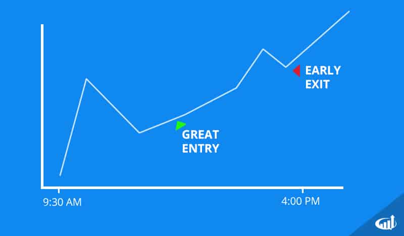 Exiting A Trade Early