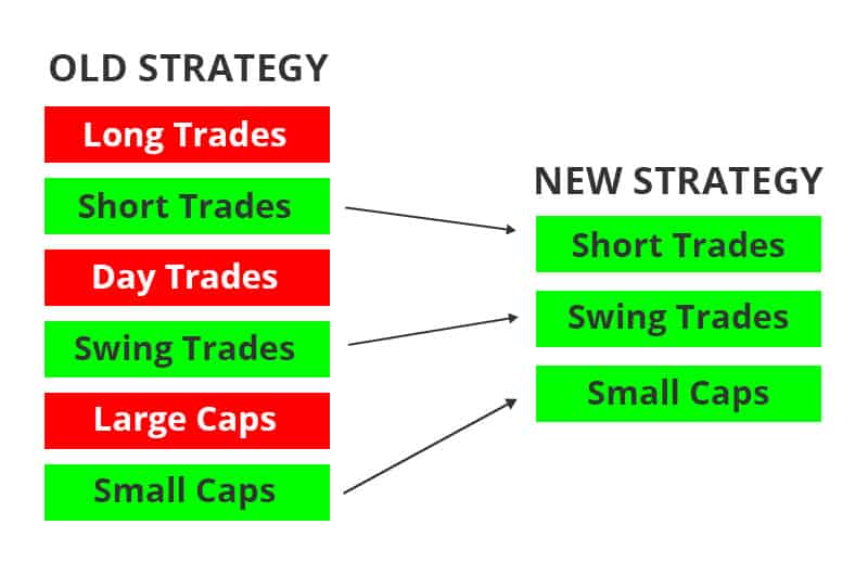 Improve Your Trading Strategy