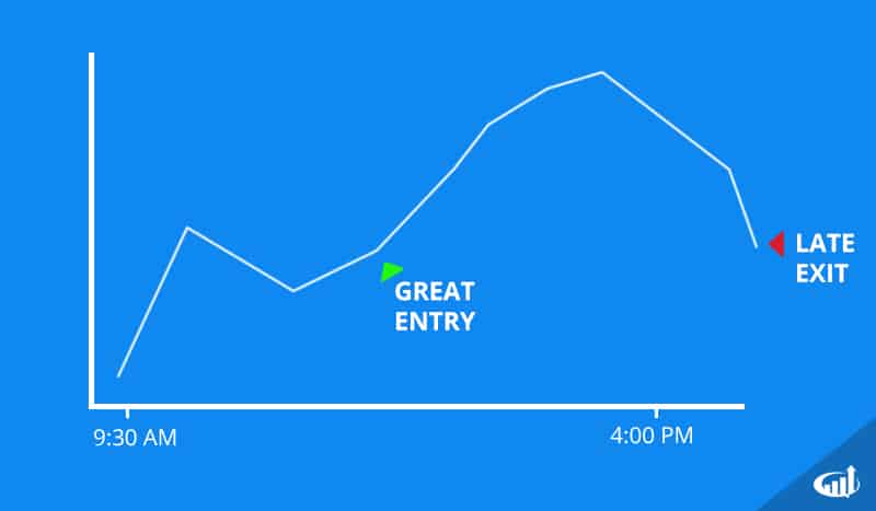 Late Trade Exit