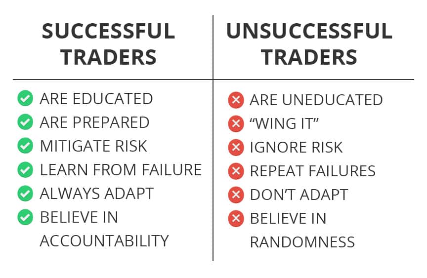 Trading Vs. Gambling