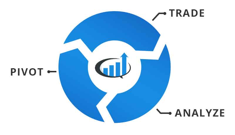 Analyzing Trading Losses