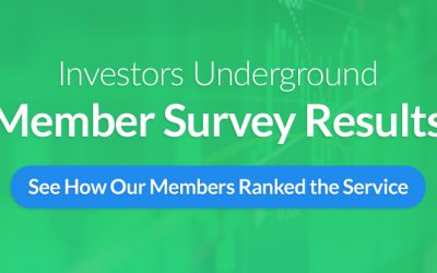 [Survey Results] 83% of IU Members Improved Their Trading!