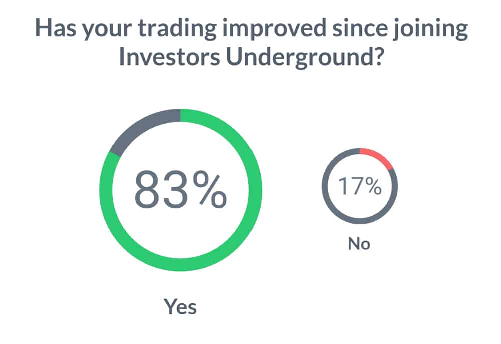 Improve Your Trading
