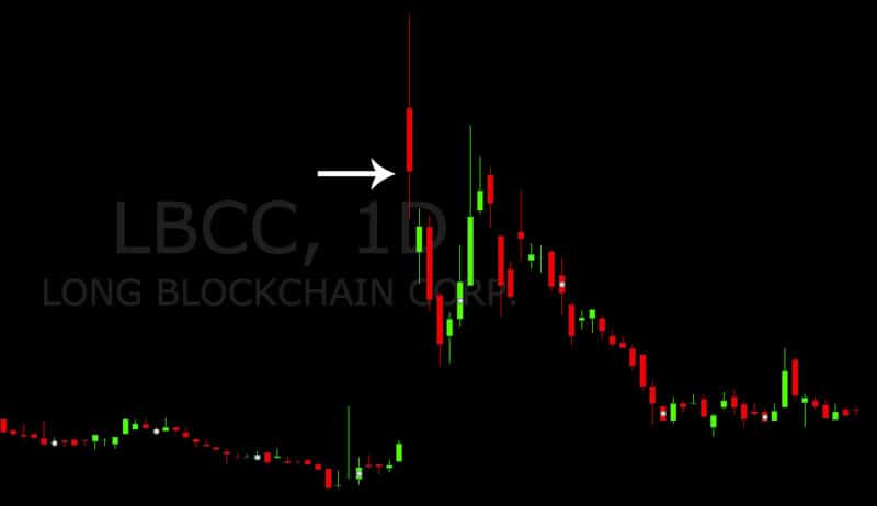 Lbcc Chart