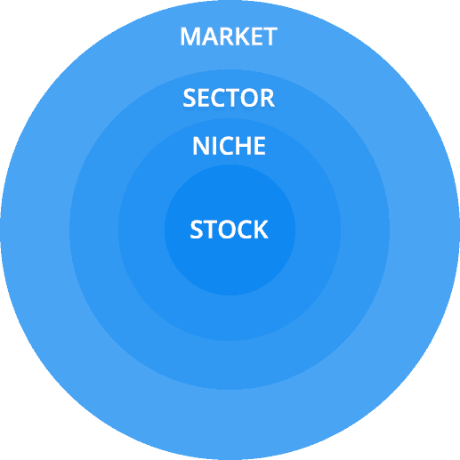 Market Semarket Sectorctormarket Sector