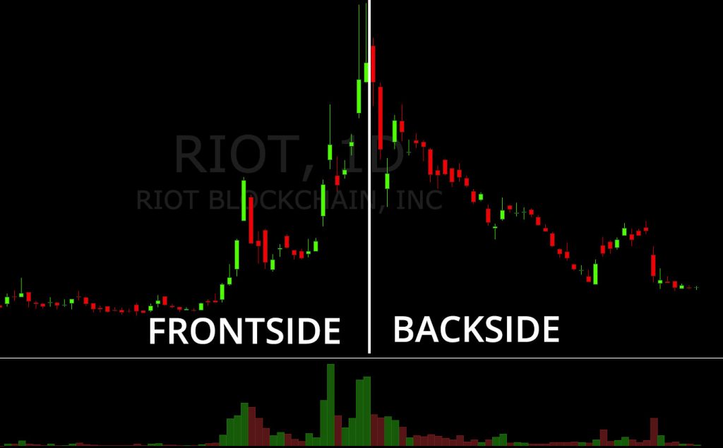 Short Selling Stocks 9 Things You NEED to Consider