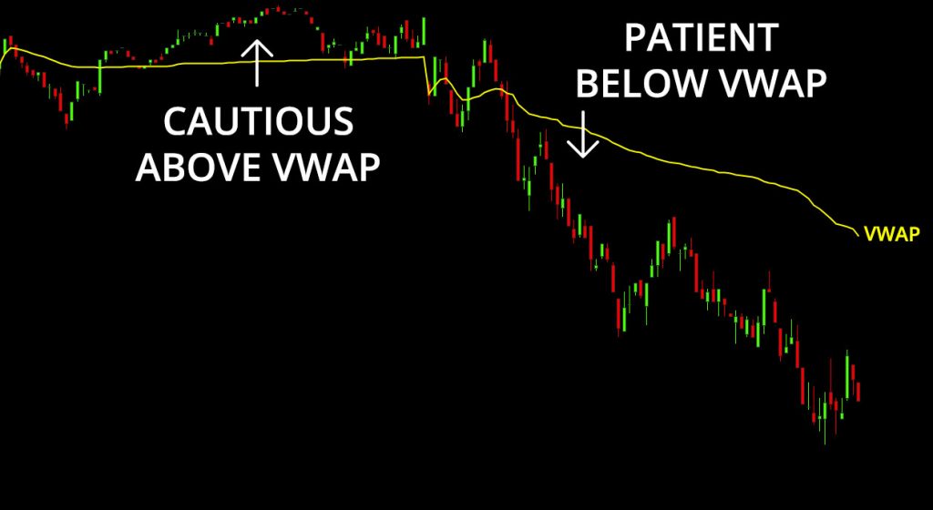 Vwap Short Selling