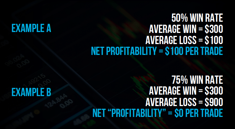 Money Management Trading