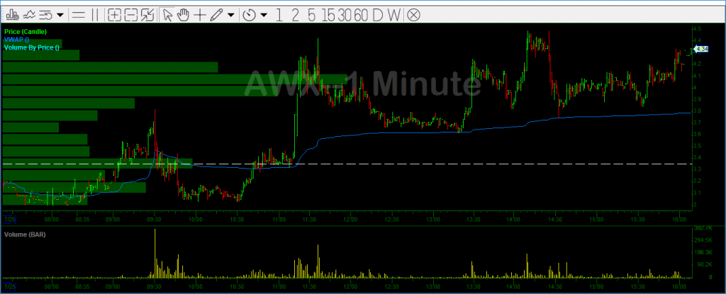 Awx Chart