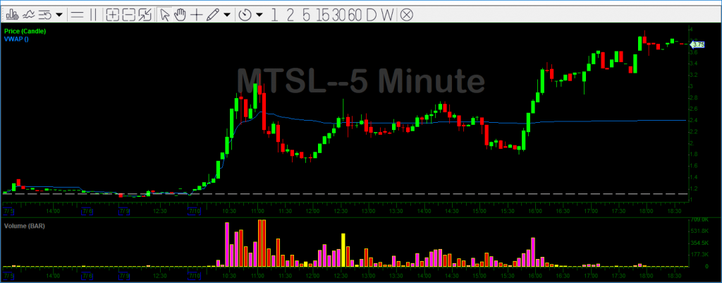 MTSL Chart