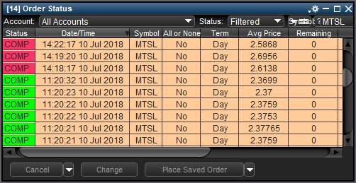 Mtsl Trades 2