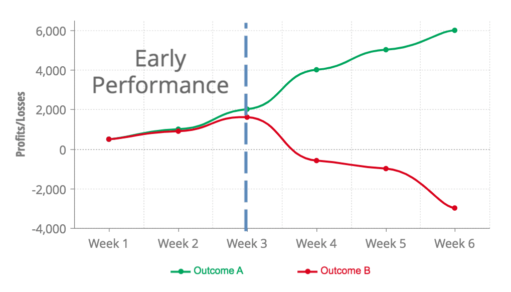 Unsubstantiated Market Confidence