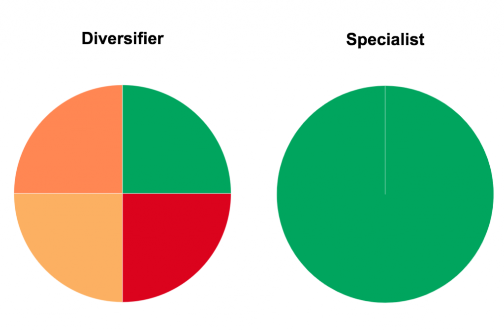 Diversifiers And Specialists