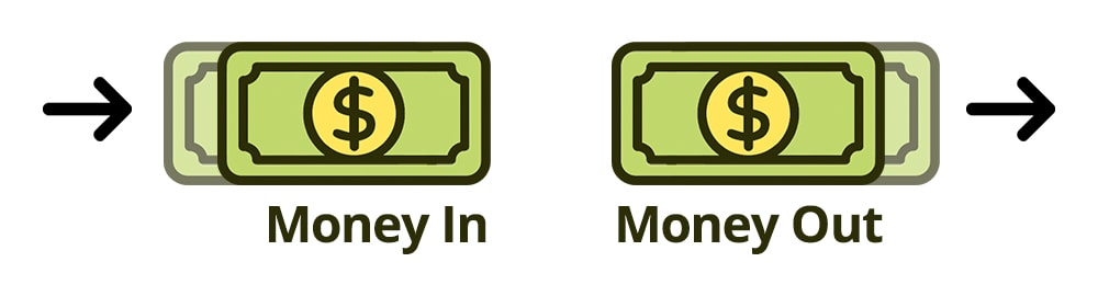 [WEEKLY LESSON] The Case for Disconnecting from Your Trading Capital