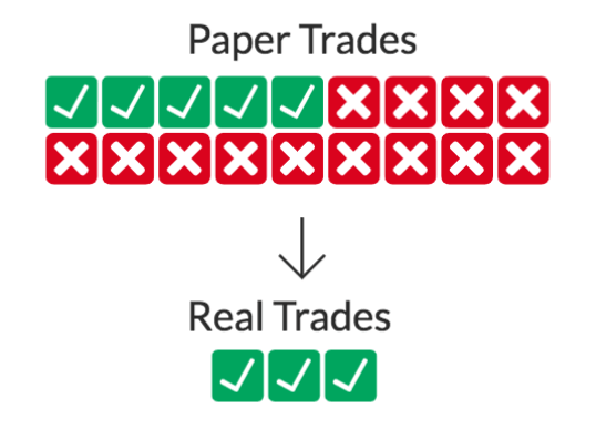 Paper Trades vs. Real Trades
