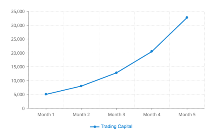 Pattern Day Trader (PDT) Rule: What It Is + 10 Tips for Traders