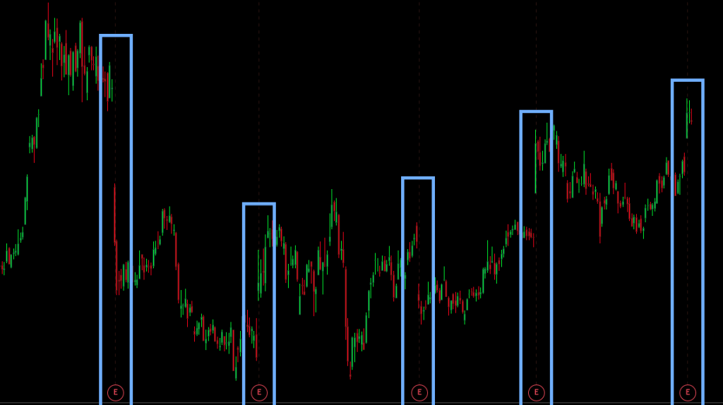 Earnings Reports