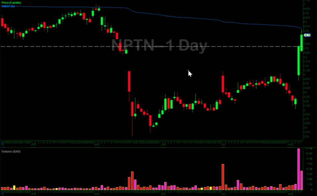 Nptn Chart 2