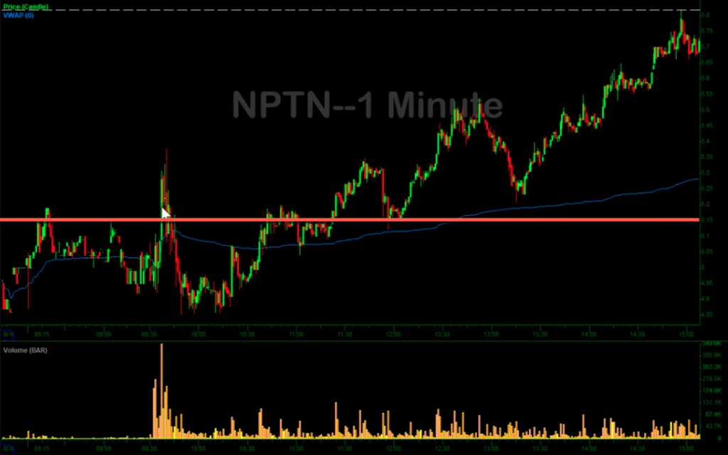 Nptn Intraday Chart