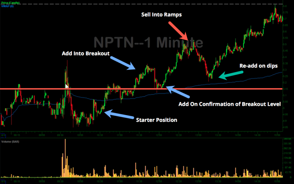 Stock Position Sizing