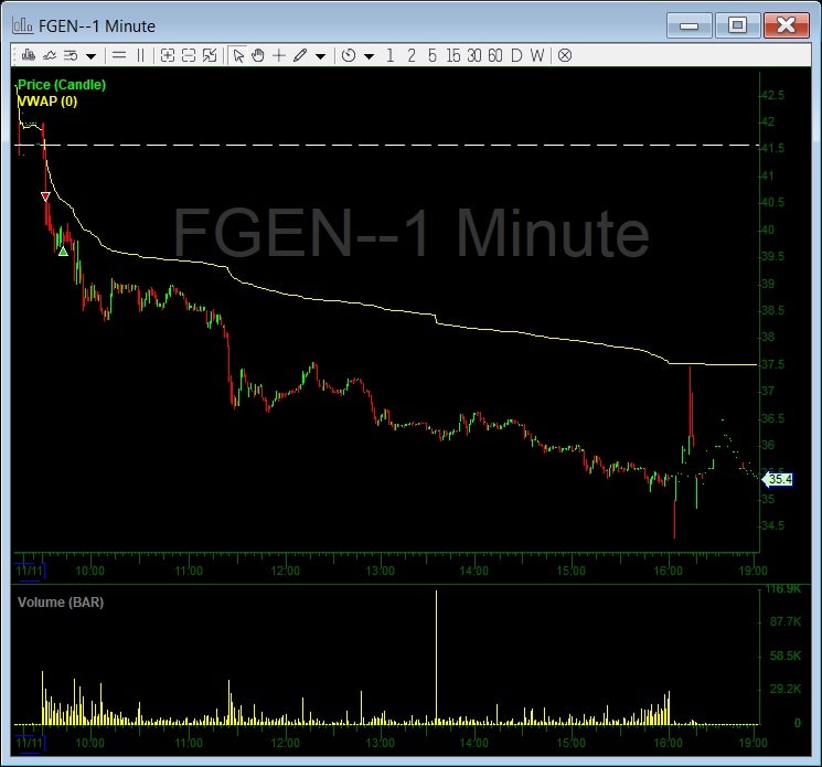 Fgen