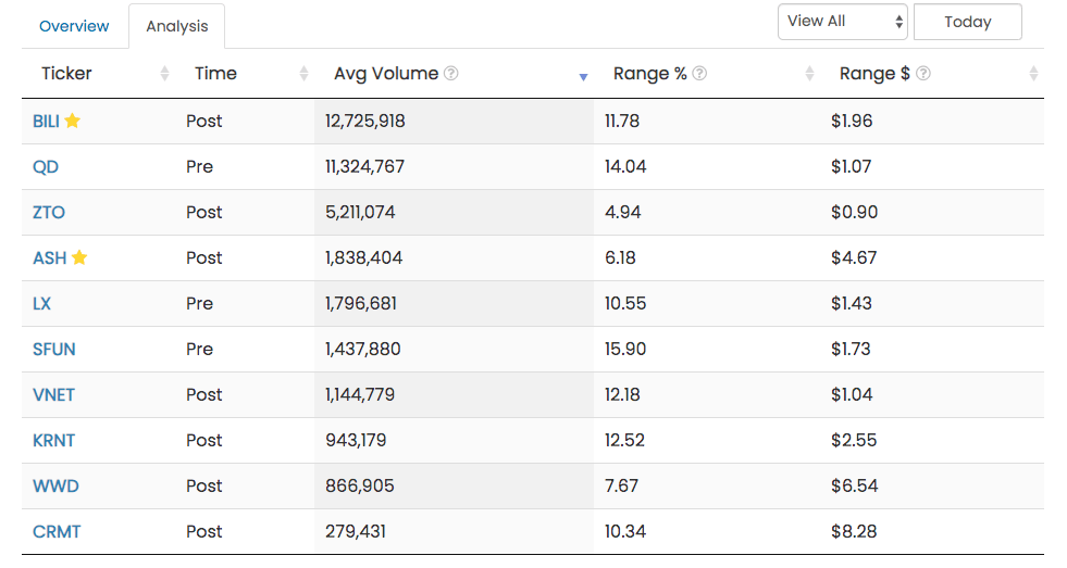 Iu Earnings Calendar