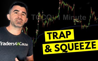 Trading Small Cap Momentum & Identifying the Trap Before It Happened $TCCO