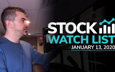 Free Scan Sunday: Stocks to Watch for Monday January 13, 2020
