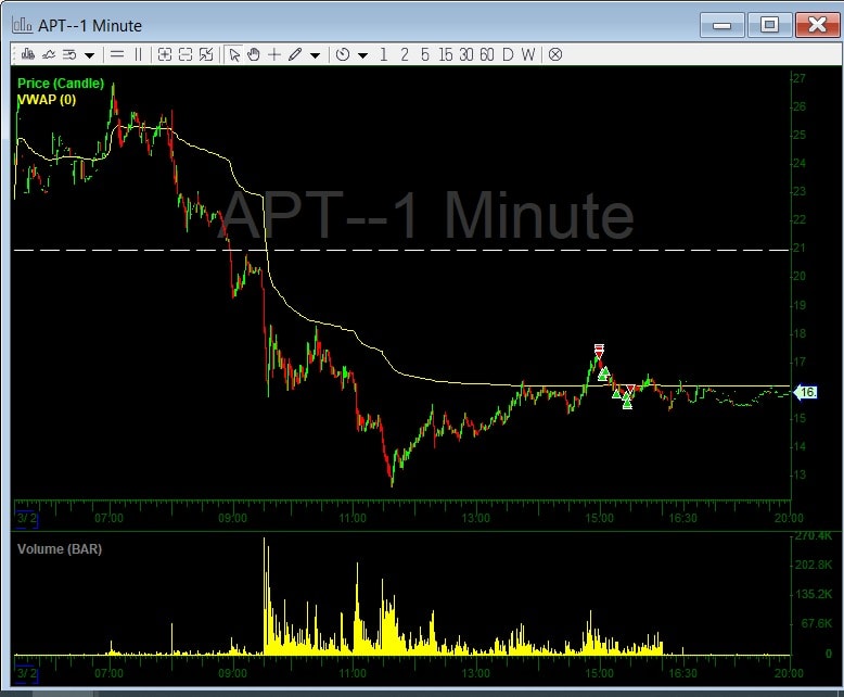 What is Boxing A Stock? The Best Trading Day of 2020